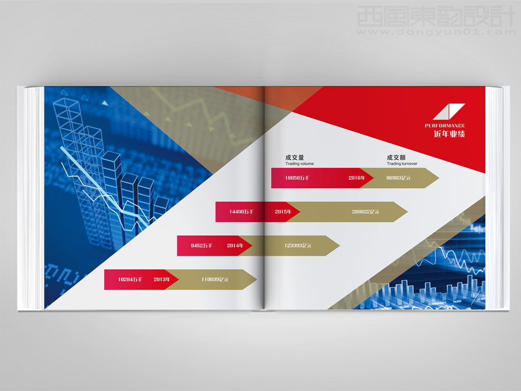 方正中期期貨有限公司宣傳畫冊內(nèi)頁設(shè)計(jì)之業(yè)績頁設(shè)計(jì)