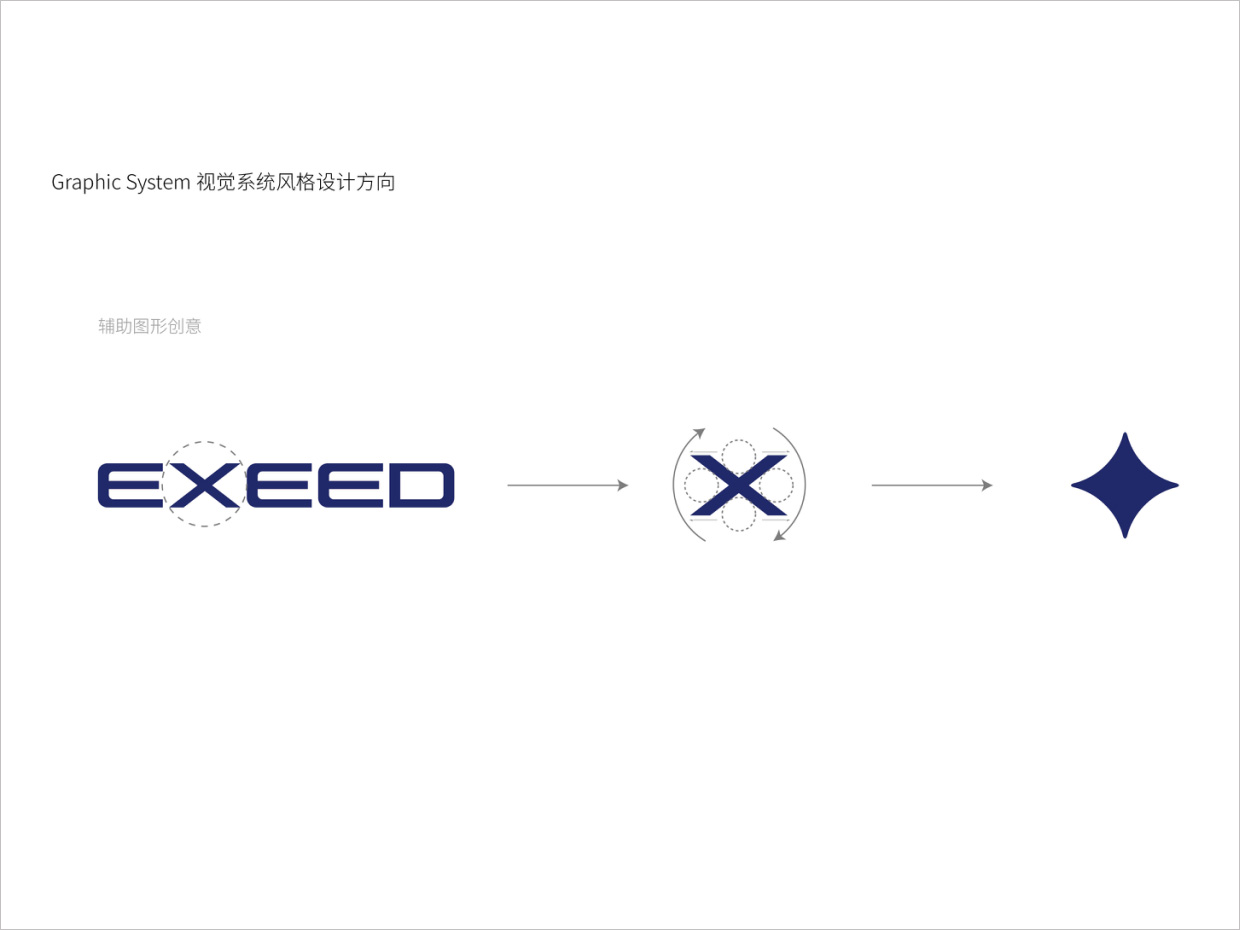 星途汽車品牌形象升級vi設(shè)計(jì)之輔助圖形設(shè)計(jì) 星途汽車品牌形象升級vi設(shè)計(jì)之輔助圖形設(shè)計(jì)